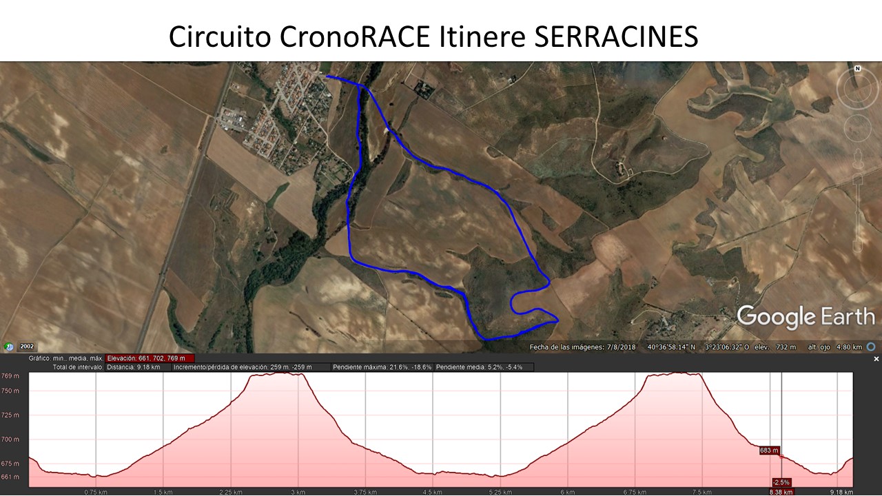 Circuito CronoRACE Itinere Serracines 06-12-20