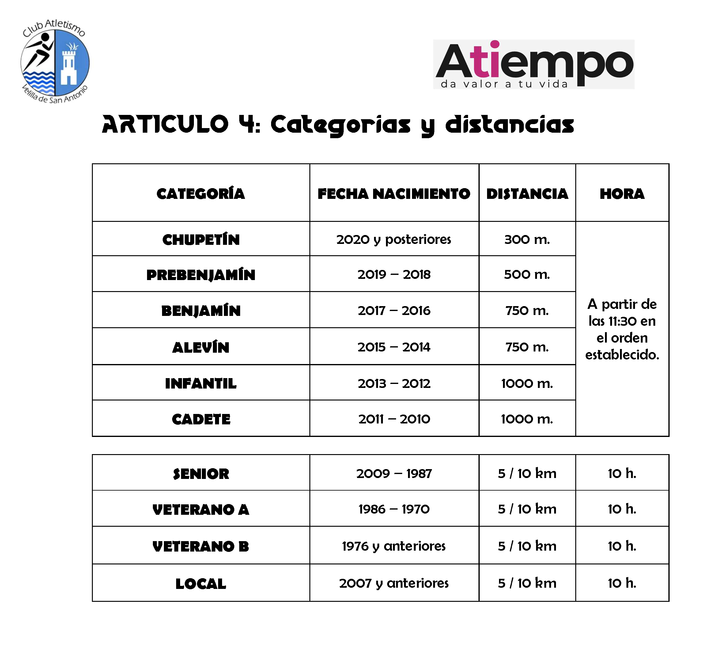 categorias