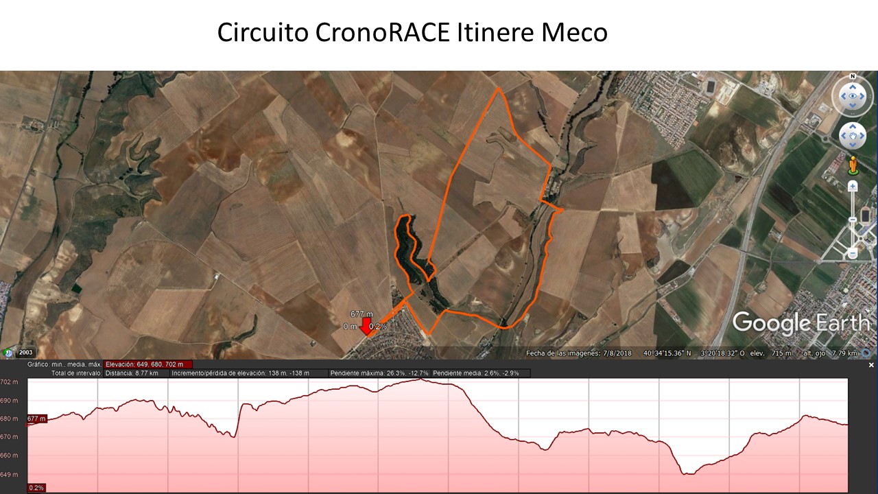 circuito con perfil Meco_1